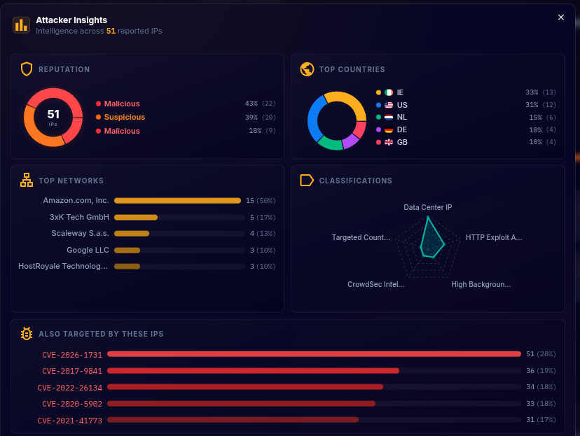 Attacker Insights Modal