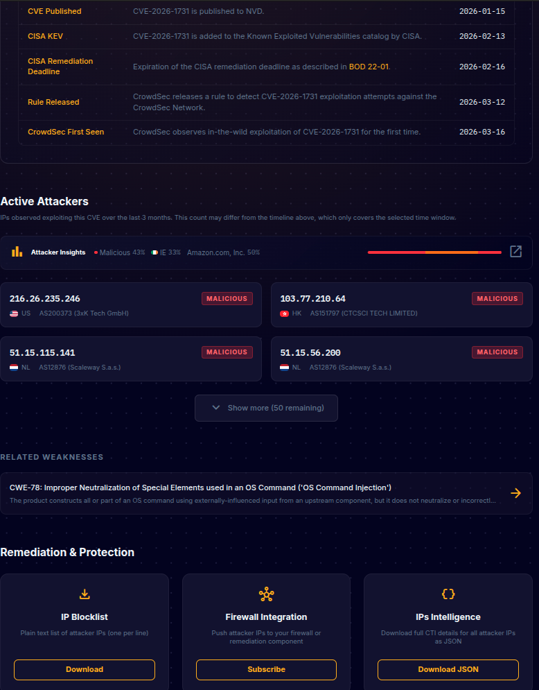 CVE Detail Page — Events, Active Attackers and Remediation
