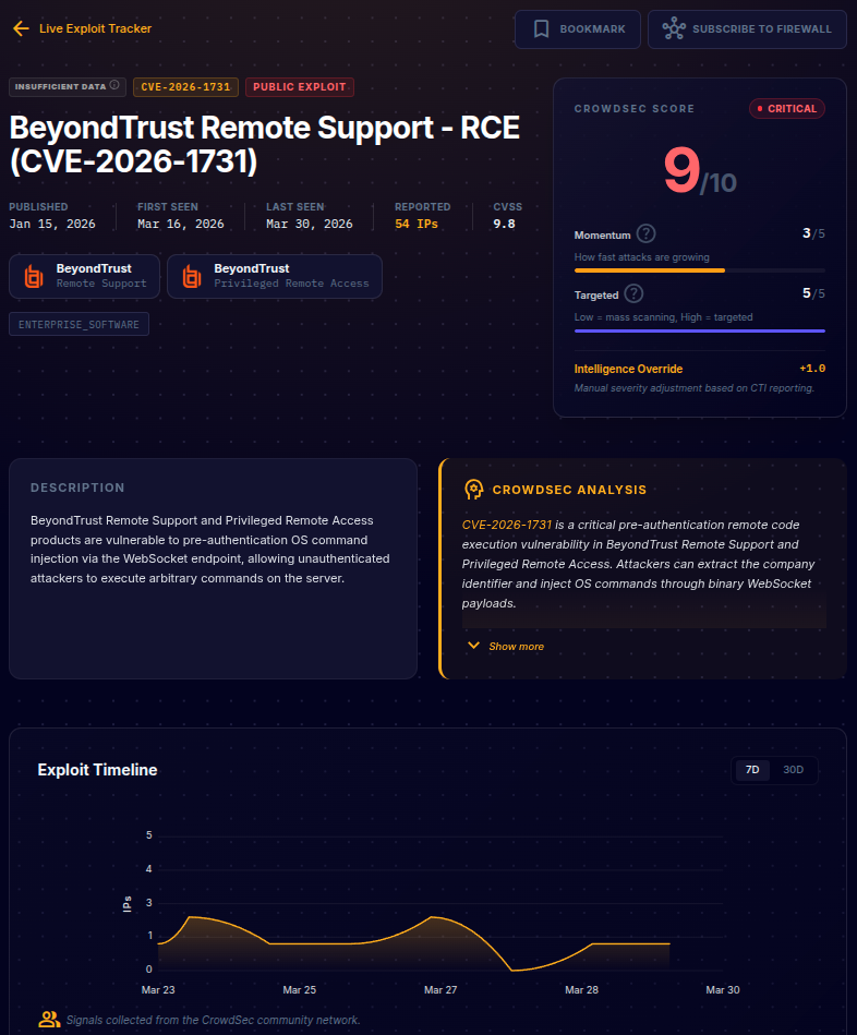 CVE Detail Page — Header, Scores, Analysis and Timeline
