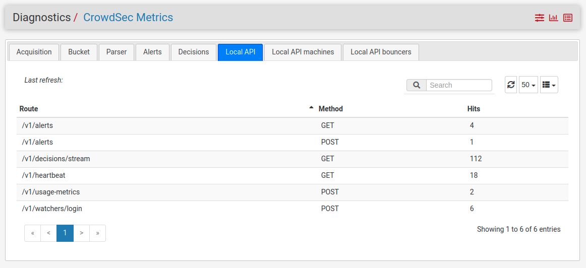 Diagnostics local api