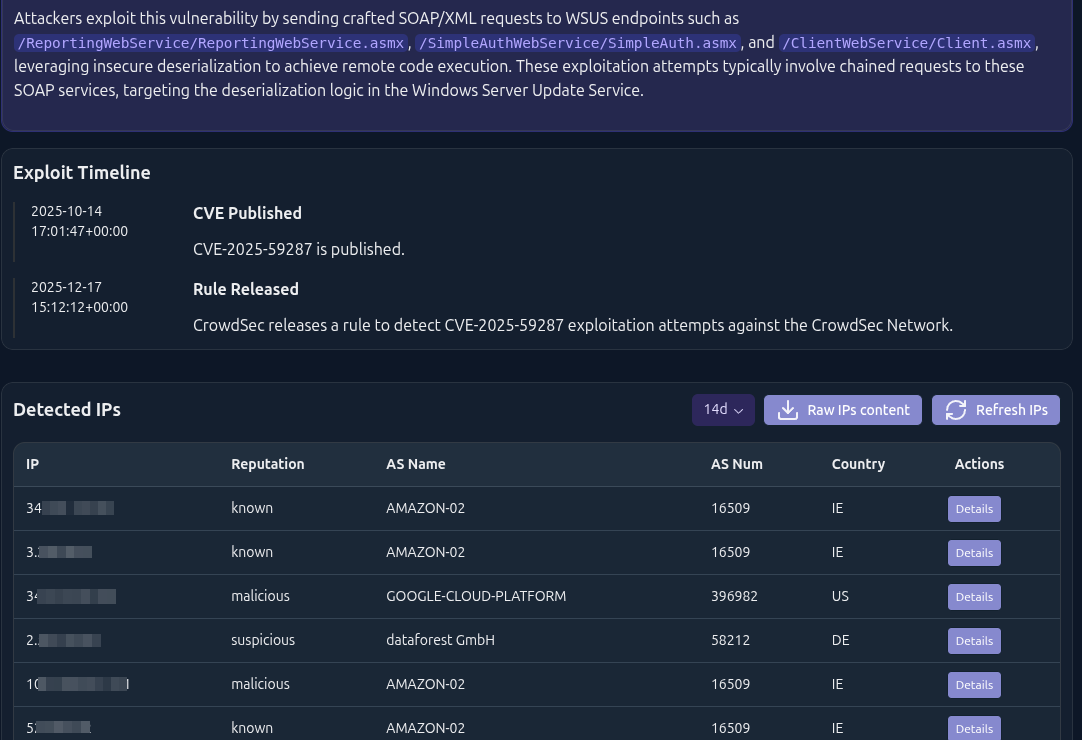 Mitigate CVE IP List